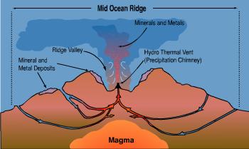 hydrothermal-vent
